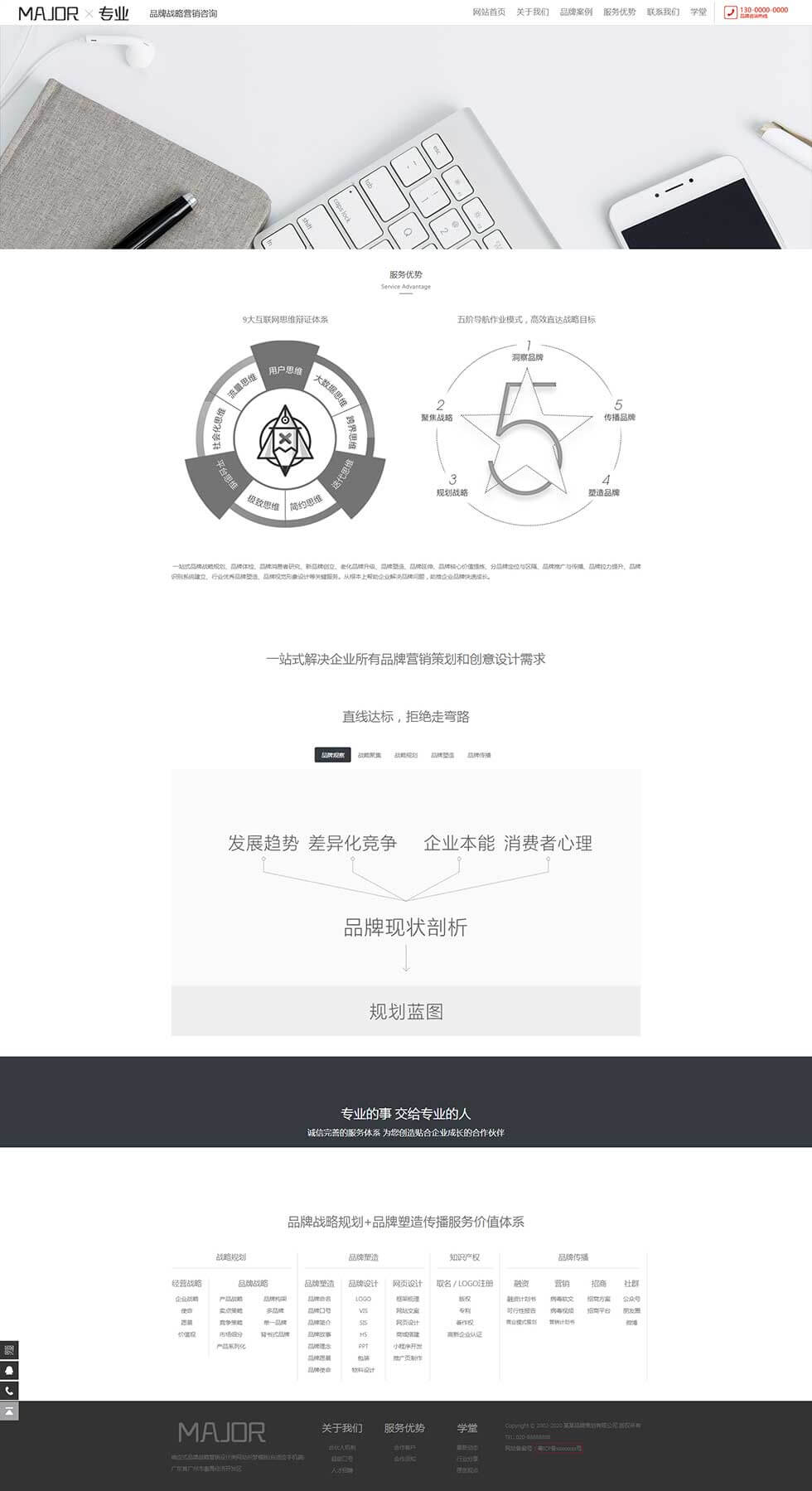 响应式品牌战略营销策划广告设计栏目页效果